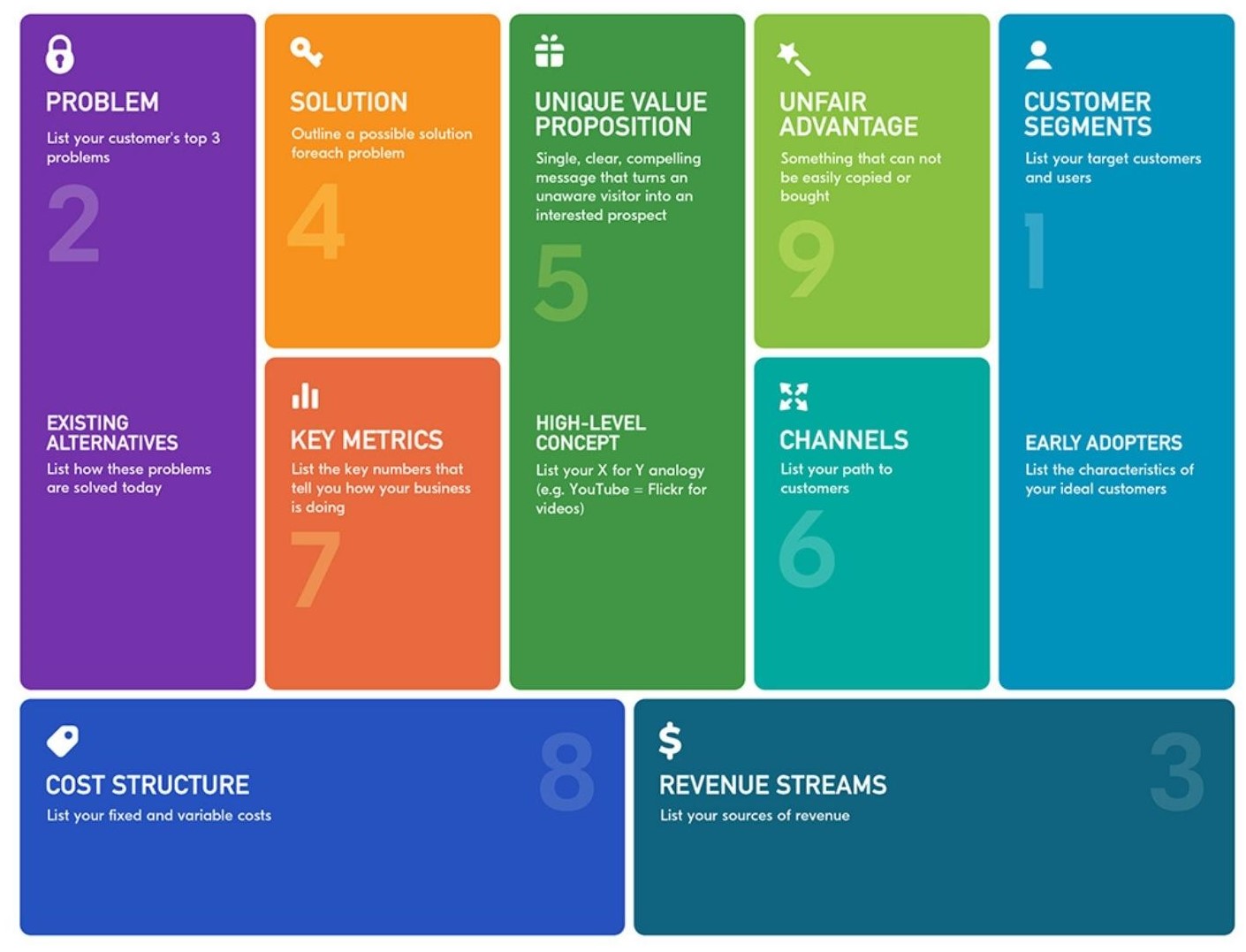 Business Mode Canvas